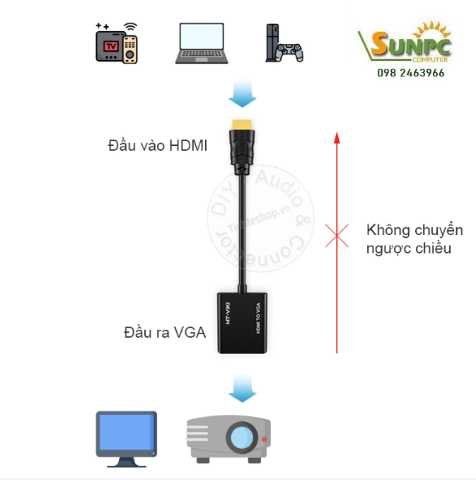 Cáp chuyển đổi HDMI sang VGA dài 20cm MT-ViKi MT-M02 cao cấp